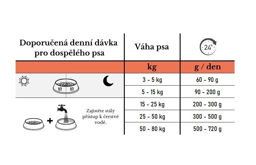 tabulka mini granule